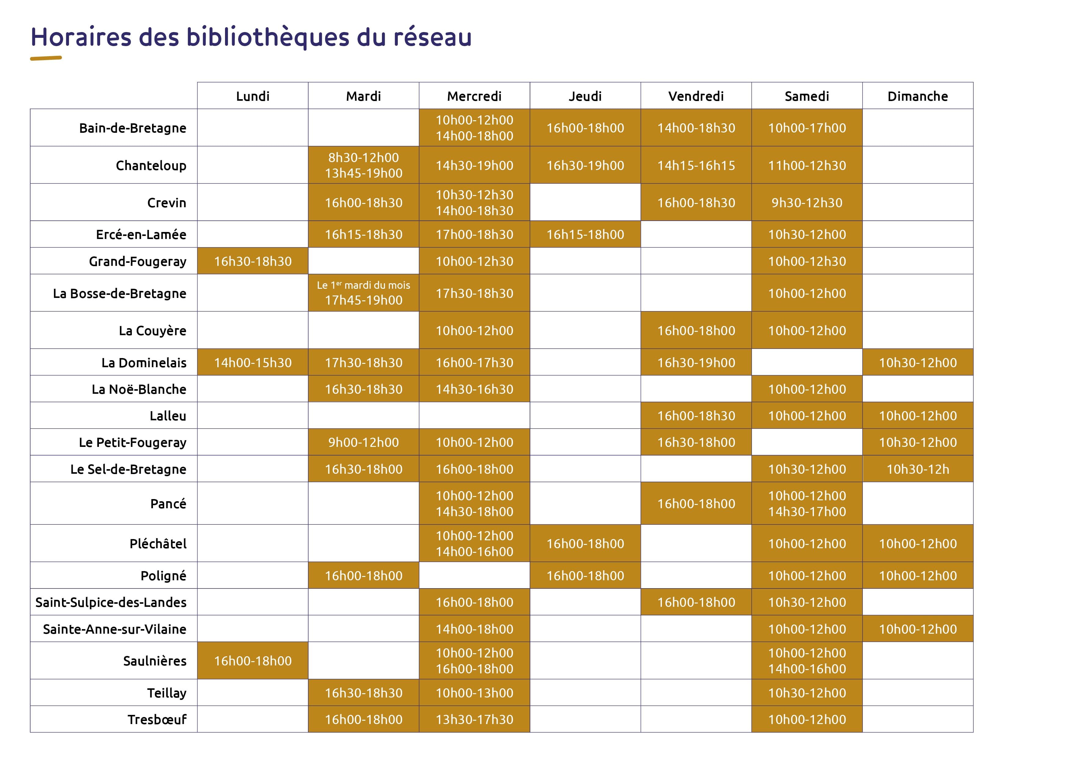 Horaires 2025