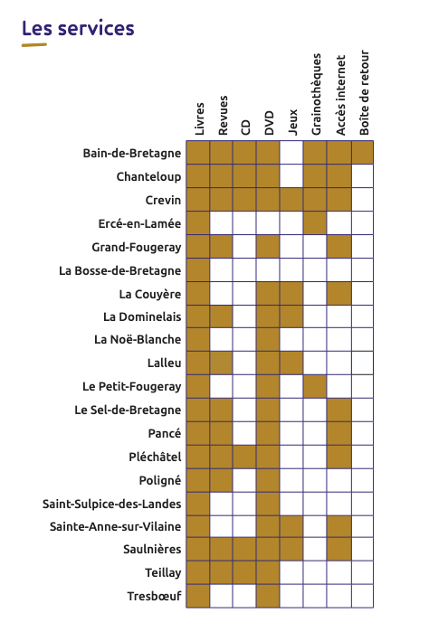 Les services