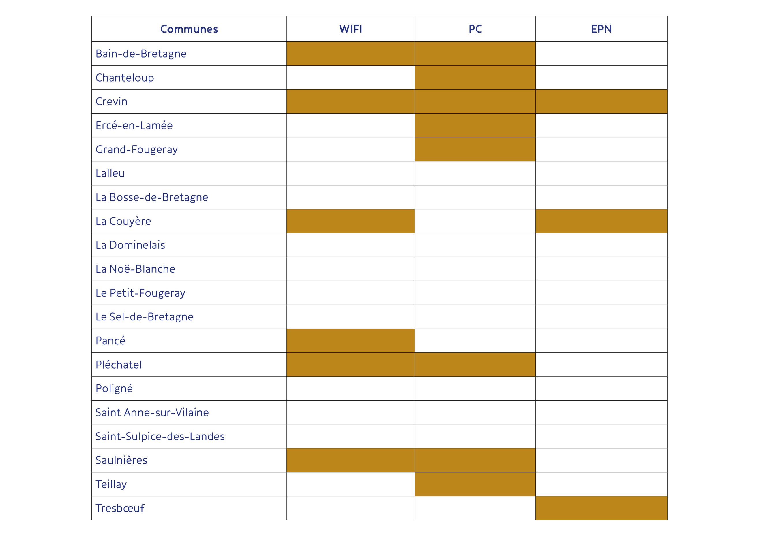 WIFI PC EPN dans les bibliothèques